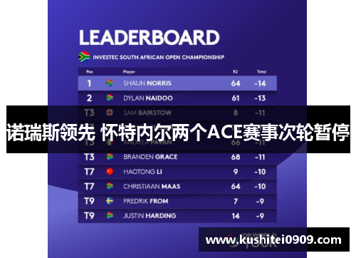 诺瑞斯领先 怀特内尔两个ACE赛事次轮暂停
